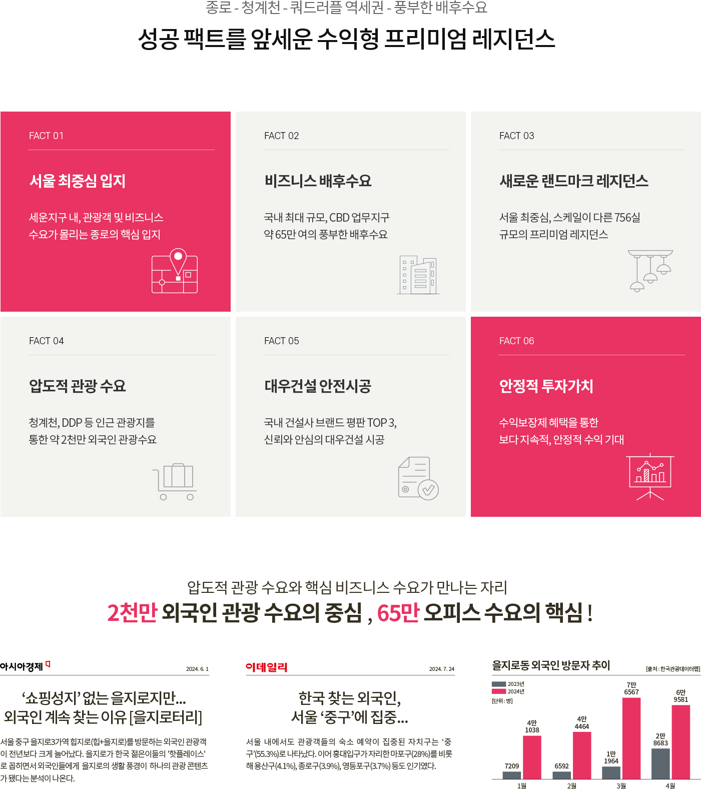 프리미엄